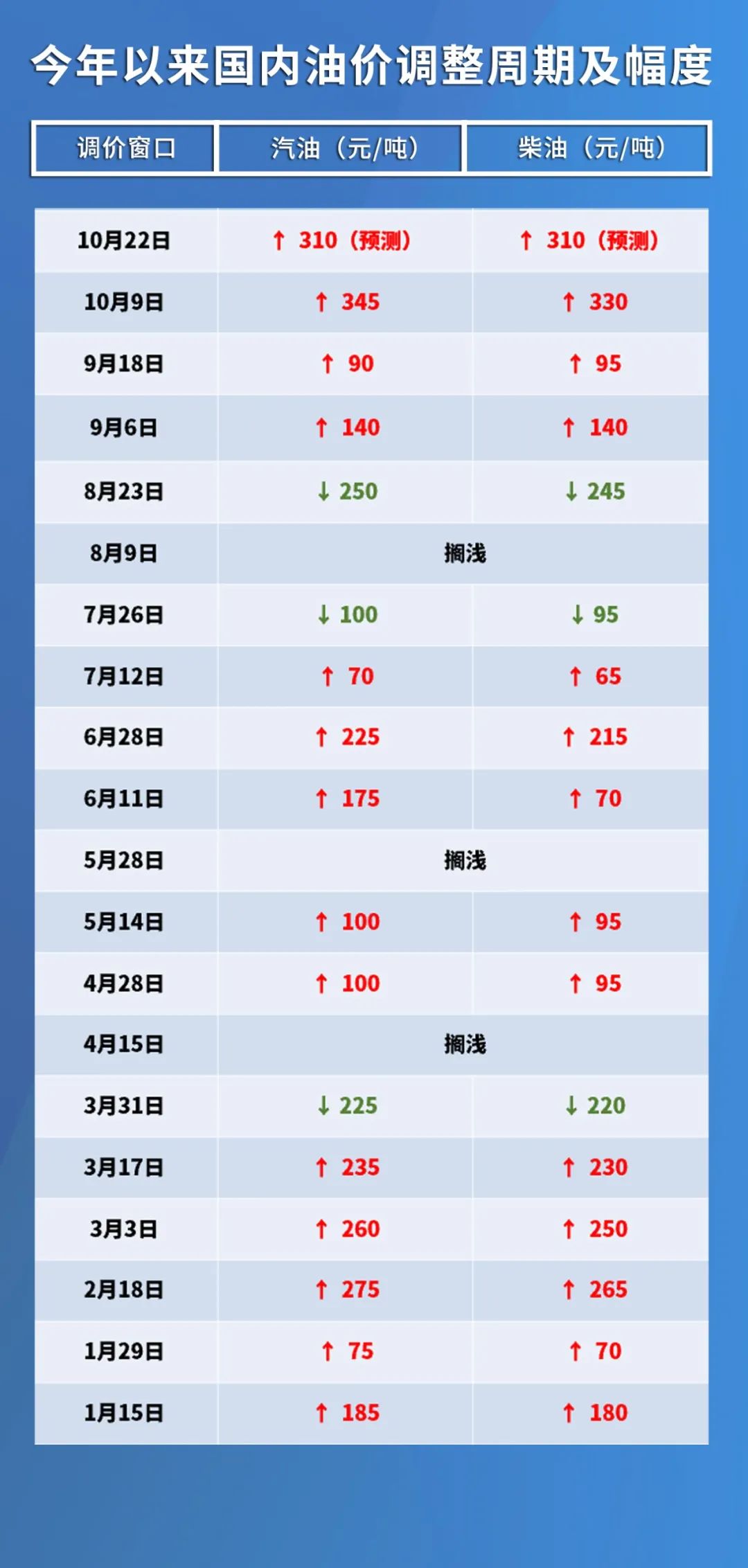 最新油价走势解析