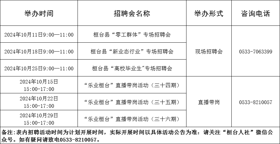 桓台最新职位招募