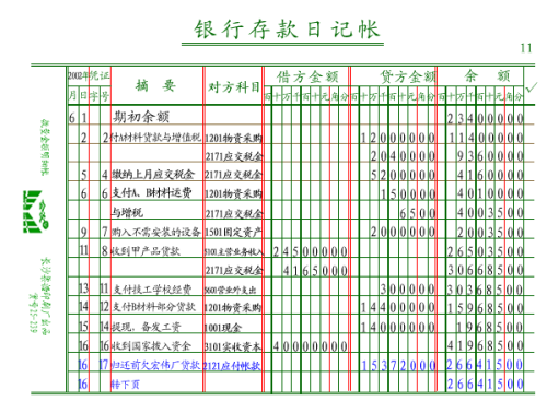 最新现金折扣记账方法