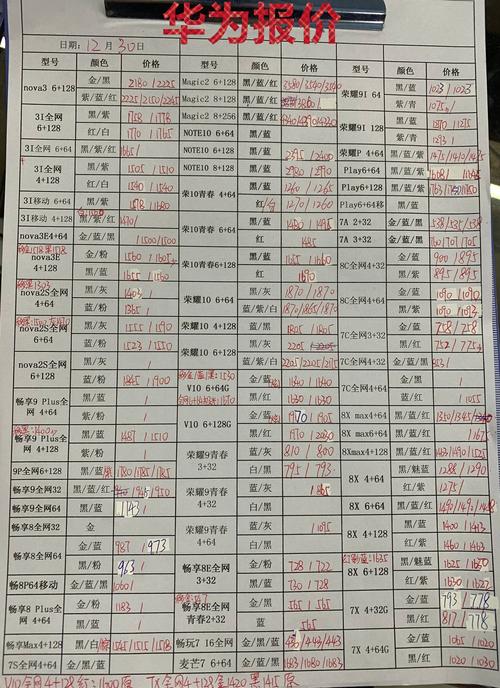 手机批发价实时查询