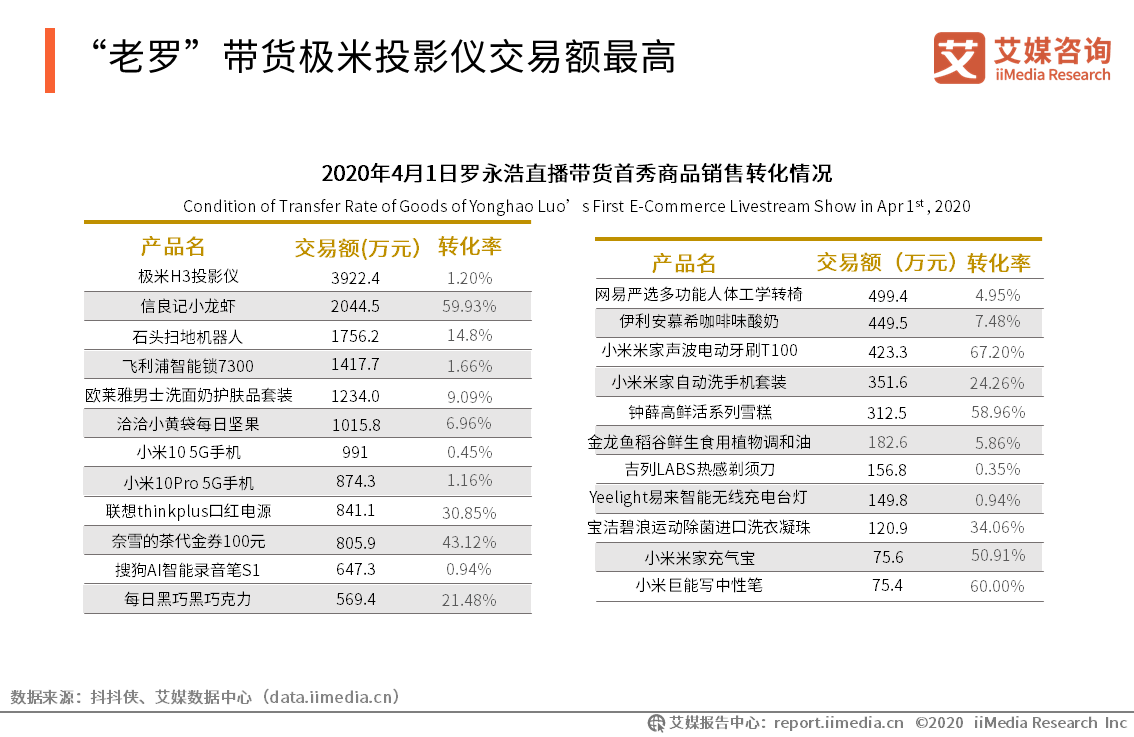 罗永浩直播新动态