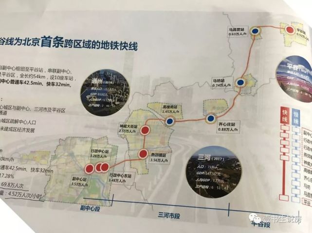 平谷轻轨最新动态