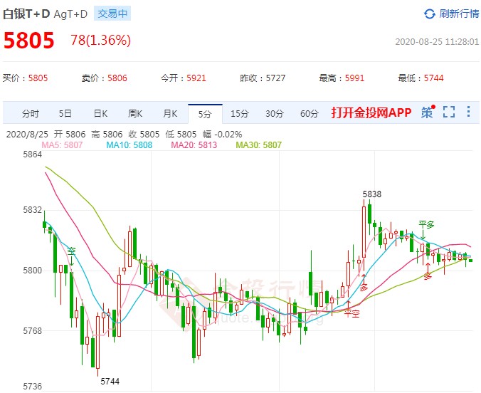 今日白银行情速递