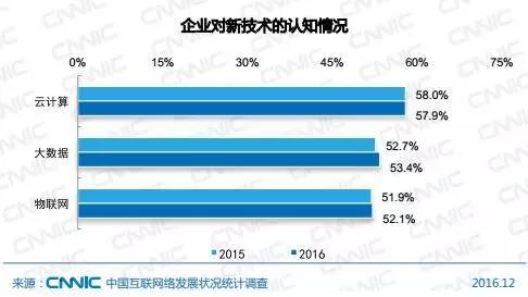 互联网最新影响解读