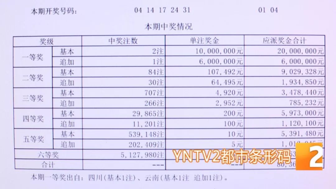 山东十一选五最新开奖