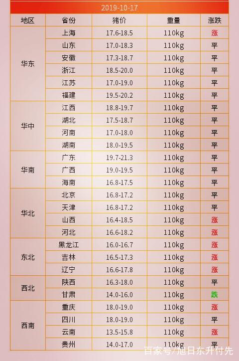 河北生猪最新市场价格