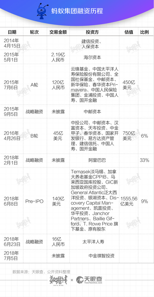 蚂蚁集团上市时间速览