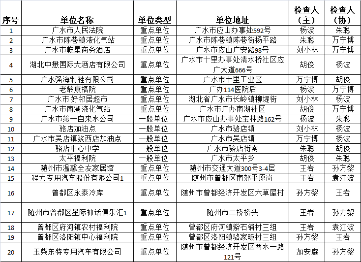 随州新一届领导班子概览