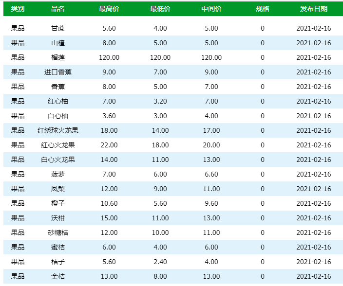 今日芹菜市价速览