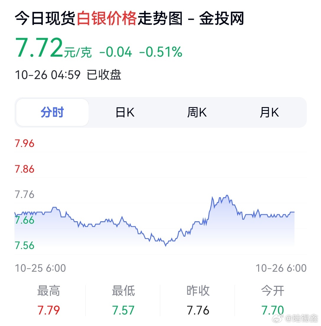 今日白银最新行情