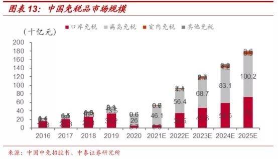 中国中免股价再攀高峰，未来可期！