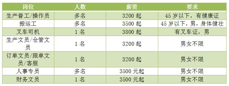 “狮山地区干集网招聘盛宴，好岗位等你来挑”