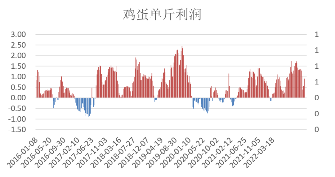 鸡蛋价格飙升最新资讯