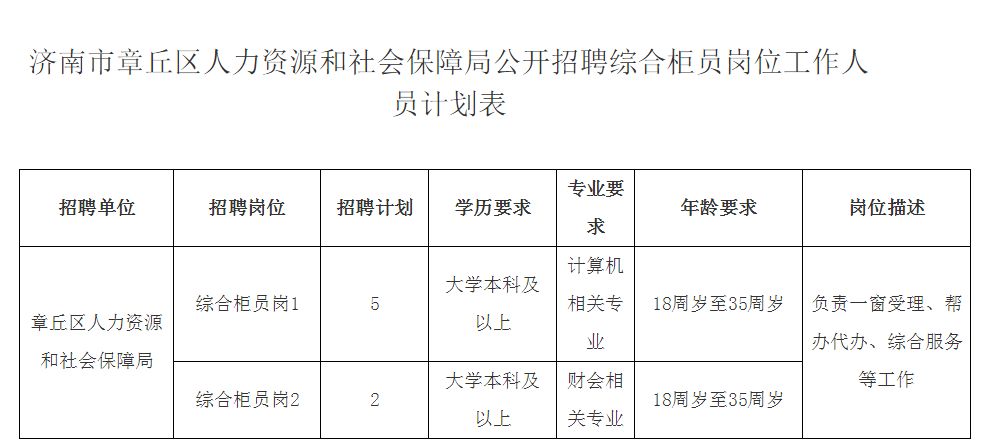 章丘新机遇：8小时速览精彩职位推荐