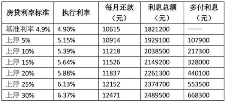 济南房贷利率迎来利好新动向，购房者的好消息！