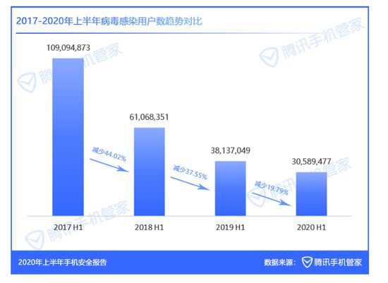 畅享无线新体验，WiFi管家全新升级版即刻下载！