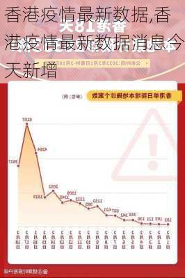 香港防疫捷报频传，新增病例稳步下降