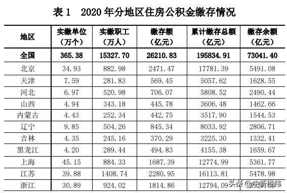 喜讯！北京公积金最高额度迎来新调整，利好来袭！