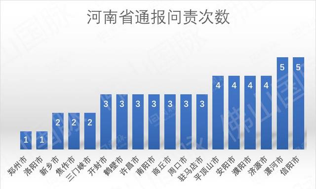 河南省呼吸健康现状最新报告