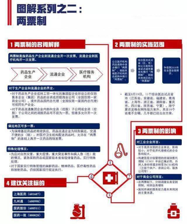 江苏医药配送新篇章，两票制改革再迎利好