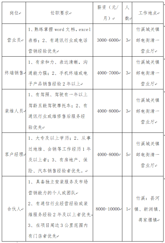 竹溪招聘新活力，诚邀精英共筑美好未来