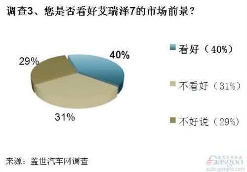 “中国化工网PE价格看涨，美好前景尽在掌握”