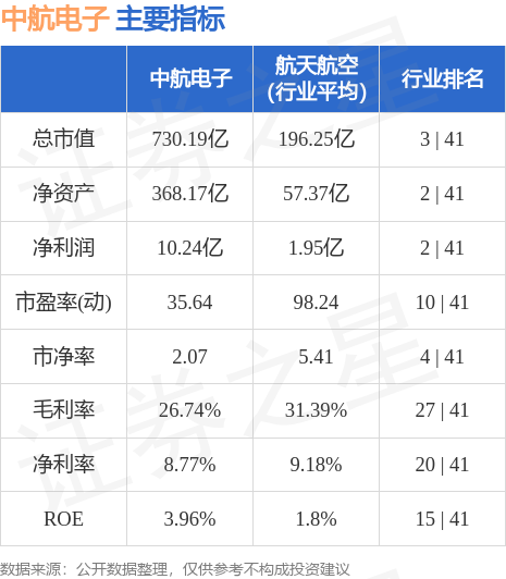 中航电子焕新升级，喜讯连连！