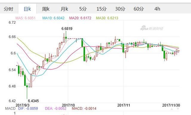 今日汇率捷报，人民银行实时查询呈现喜人态势