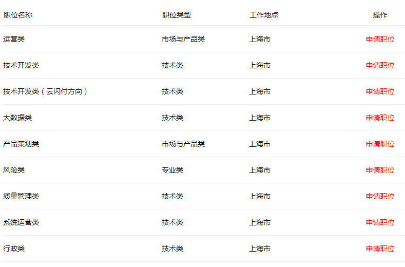 “银行最新招聘资讯速递”