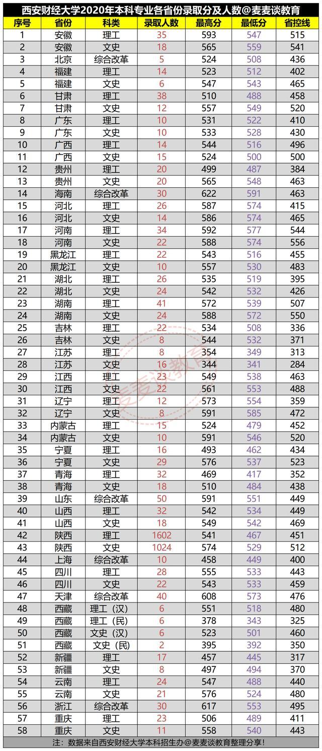 1024全新汇总