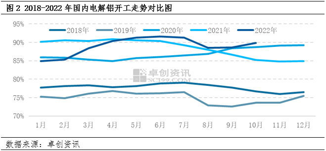 “近期废铜废铝市场价格动态”