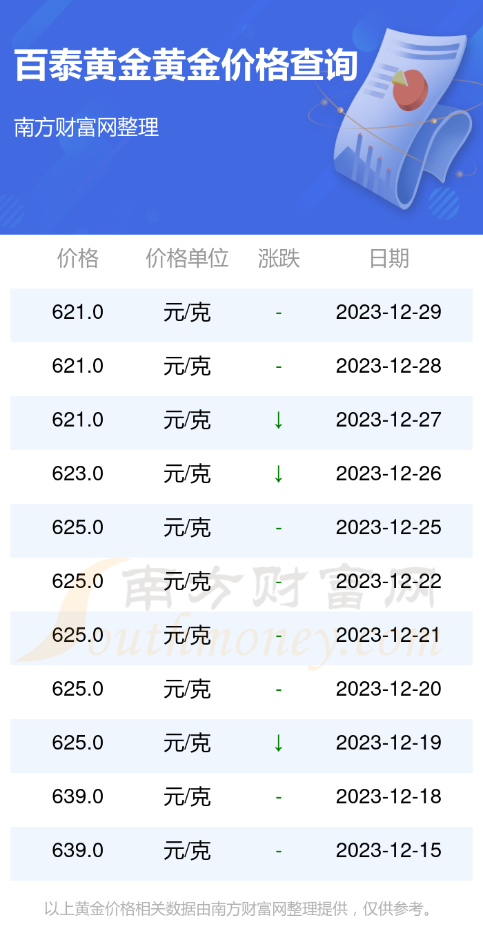 今日金价查询：每克金价是多少？