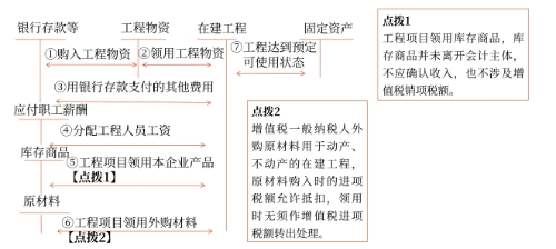 固定资产最新鉴定规范