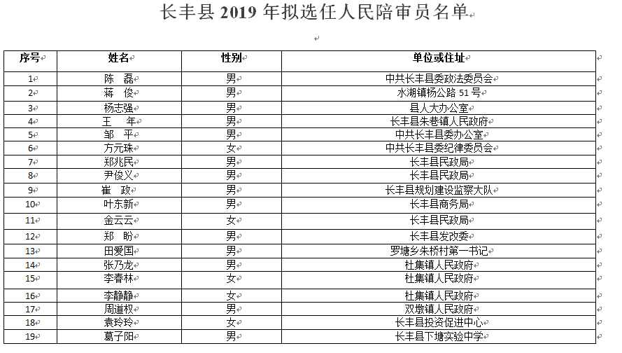 长丰县最新人事调整公告