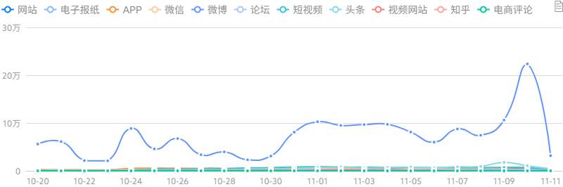 近期舆情焦点深度剖析