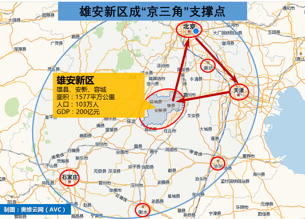 雄安新区房产市场最新动态