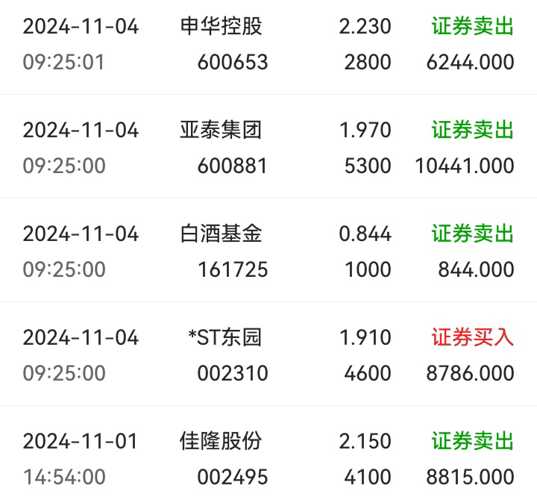 申华控股600653最新资讯