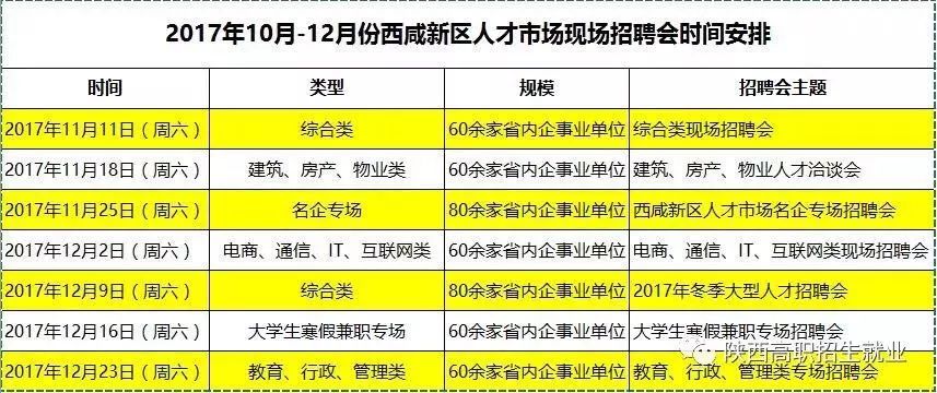 杨凌人才市场最新职位速递