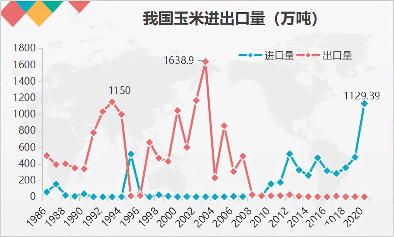 玉米面粉市场实时动态