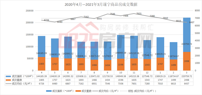 遂宁河东最新房产价格揭晓