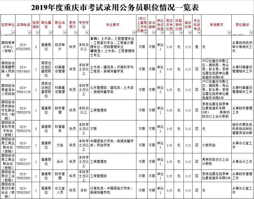 酉阳招聘信息速递