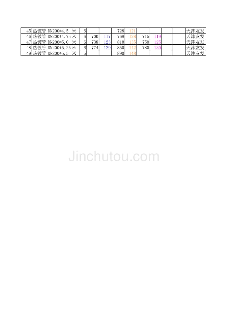 最新镀锌钢管市价揭晓