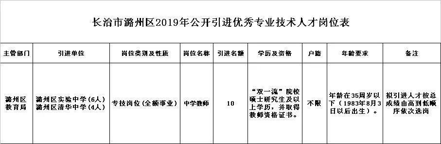 长治招聘信息最新发布