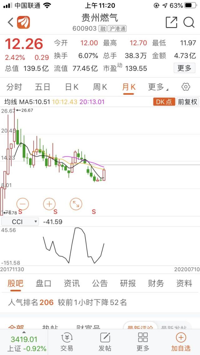 贵州燃气最新动态揭晓