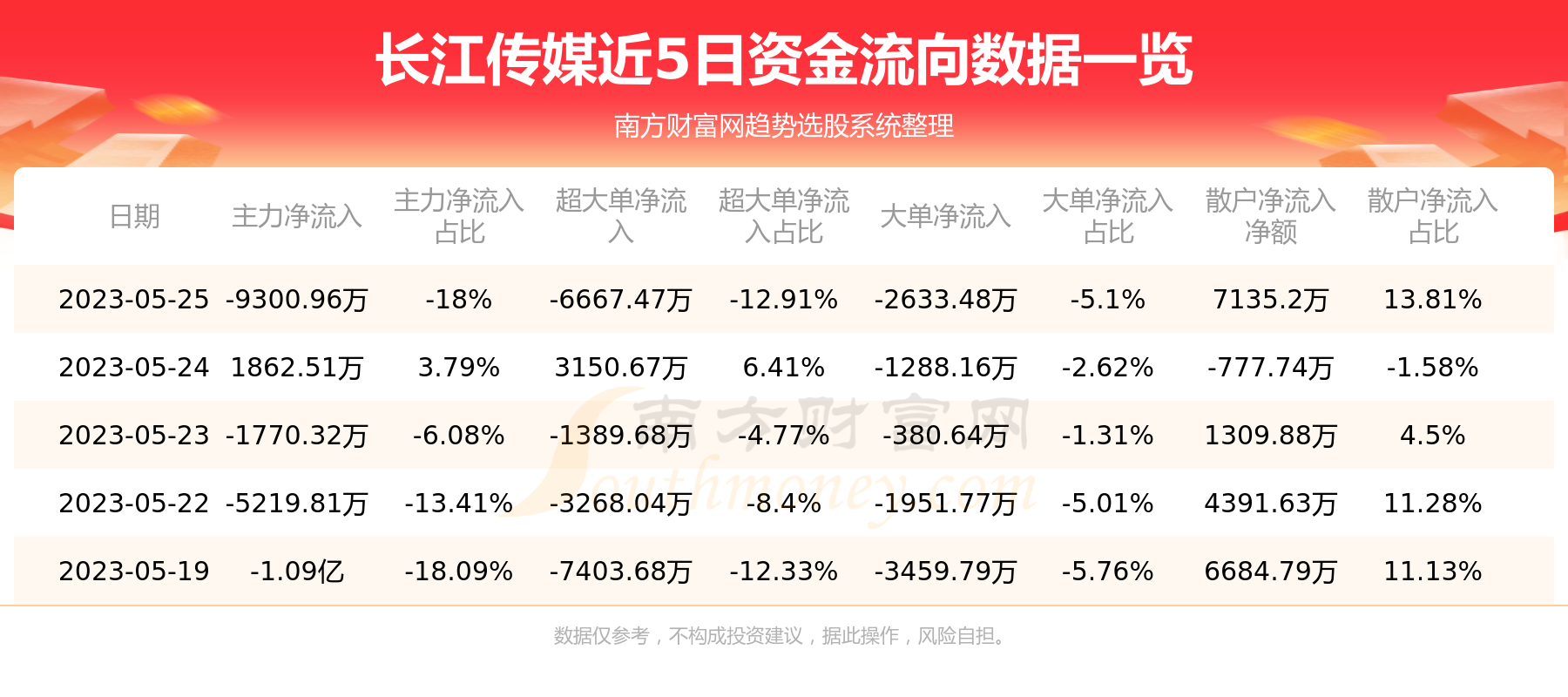 长江传媒资讯速递