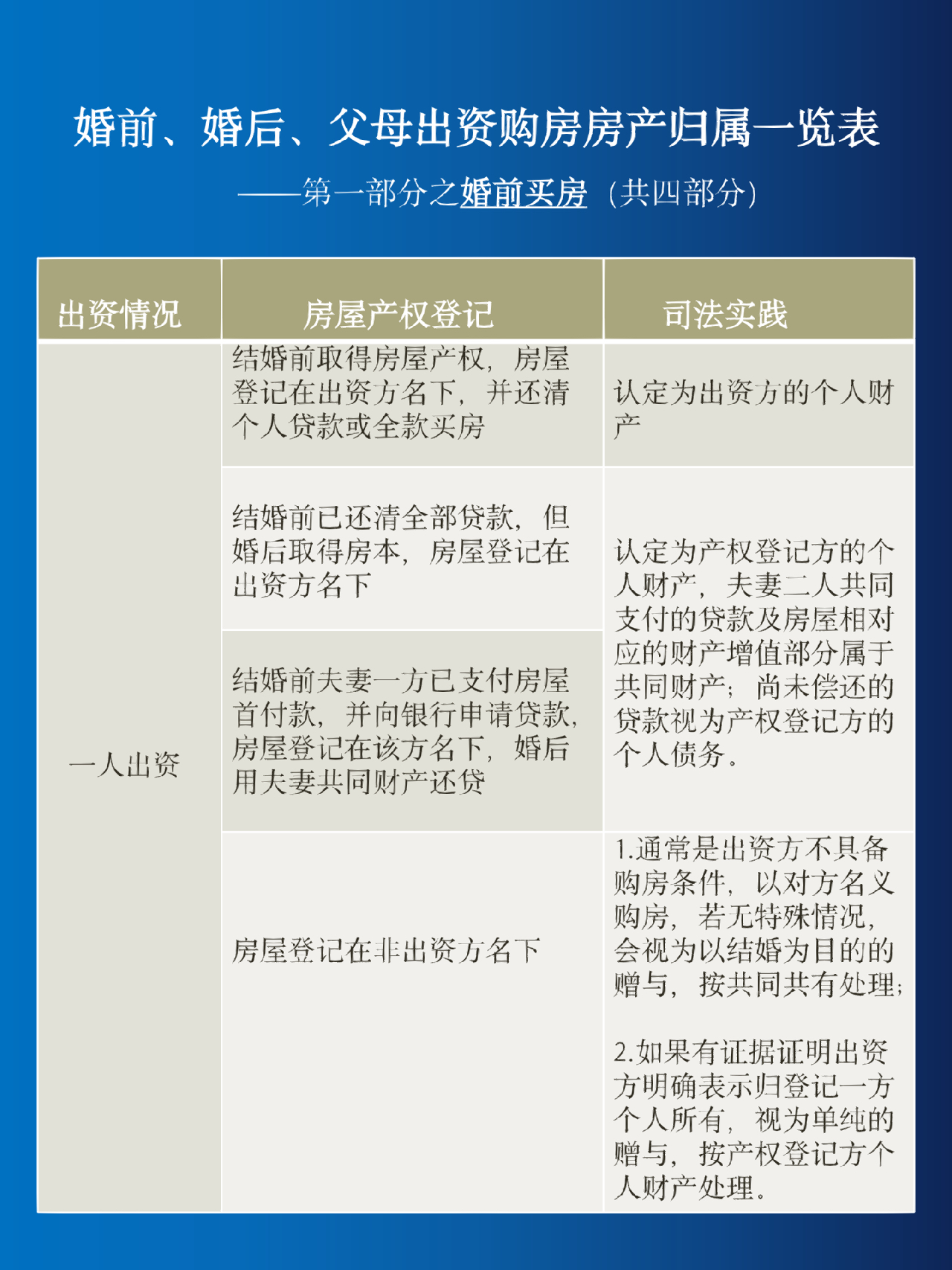 婚姻法视角下的最新房产规定