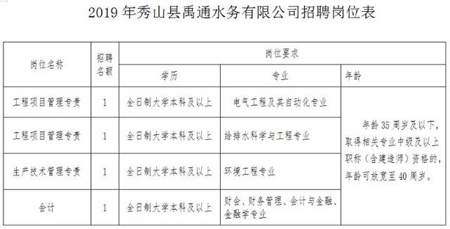 秀山招聘信息速递