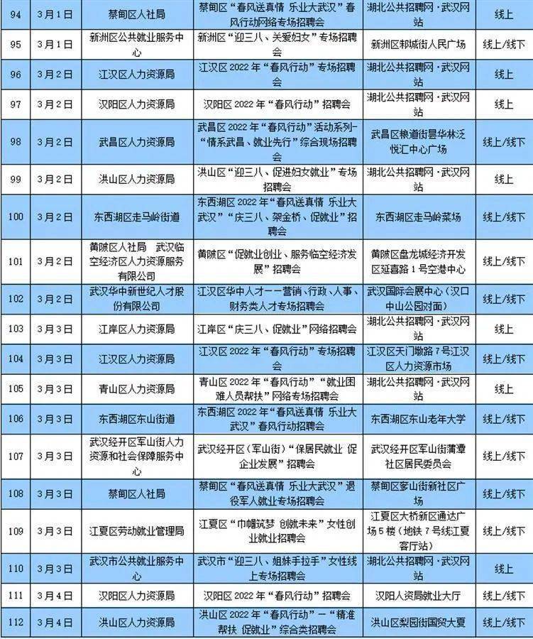 武汉最新职位招纳