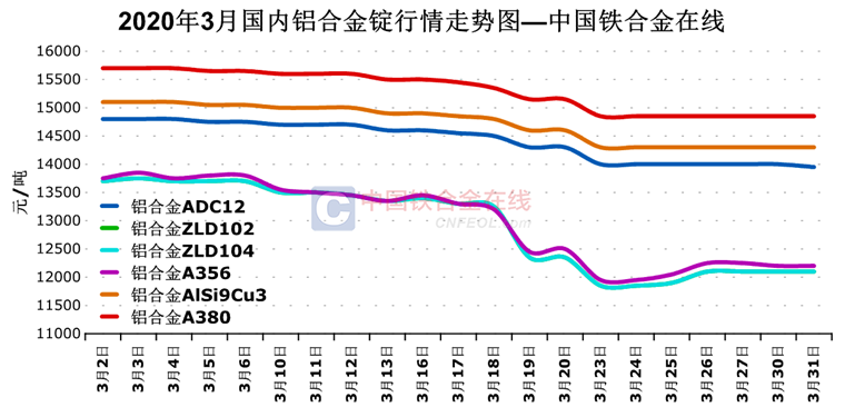 铝合金价格最新行情走势