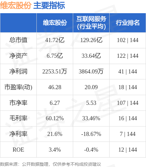 维宏股份资讯速递